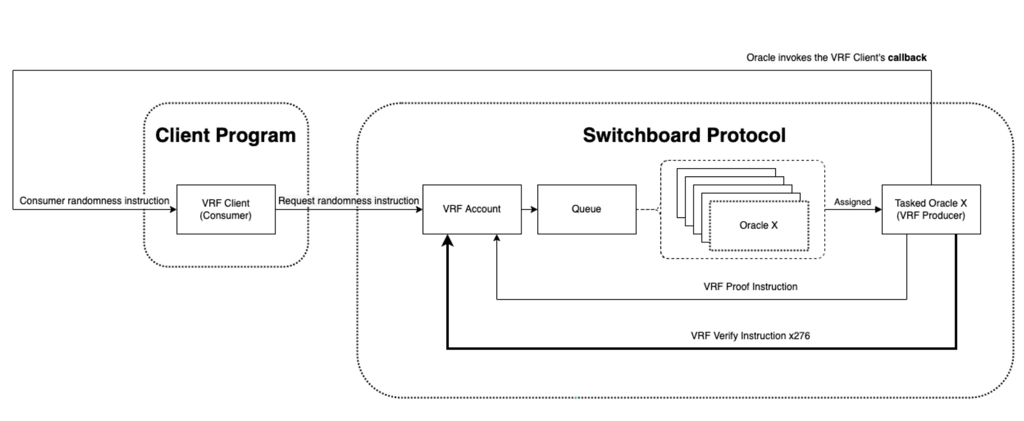 VRF Diagram